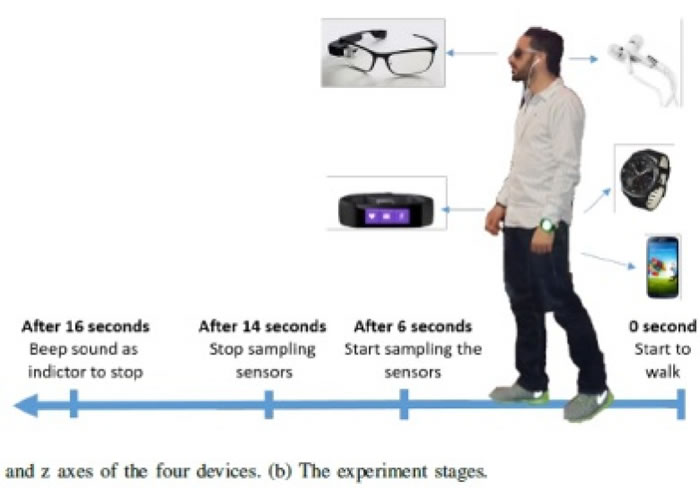 虚拟酒精检测手机应用程式的准确度达百分之百。