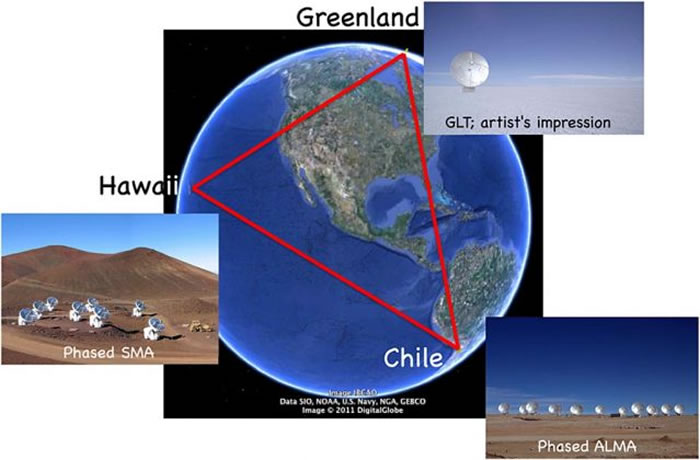 未来预定观测M87的sub-mm VLBI成员:格陵兰望远镜(GLT)、阿塔卡玛大 型毫米波及次毫米波阵列(ALMA)和次毫米波阵列望远镜(SMA)将形成主要的