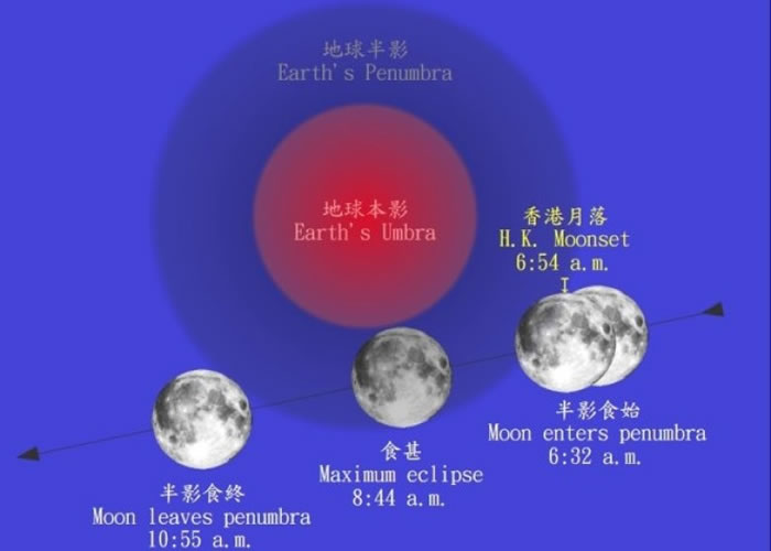 ��Ӱ��ʳʱ����·����