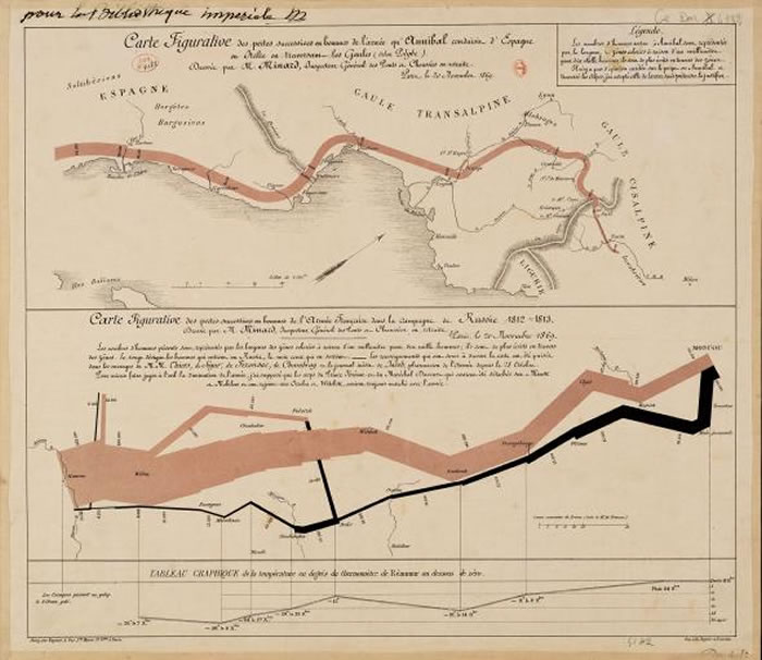 ���ɵ��������Ļ�ͼ��������1812���Ī˹��ս�ۣ��£�����֮���յ��ǹ�Ԫǰ218����̫���������������Ŀ���ս�ۣ��ϣ������ɵ����������Ĵ�ϸ������˫�����ӵ�����