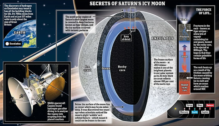 ����NASA�������֣�ľ�����ǡ�ľ��������ŷ�ްͣ����������ǡ����������߱���������ȫ������