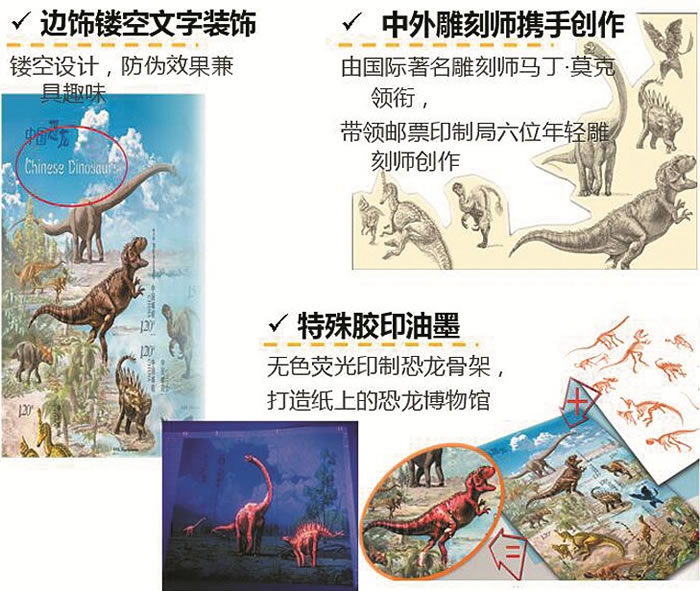 5月19日将发售《中国恐龙》特种邮票
