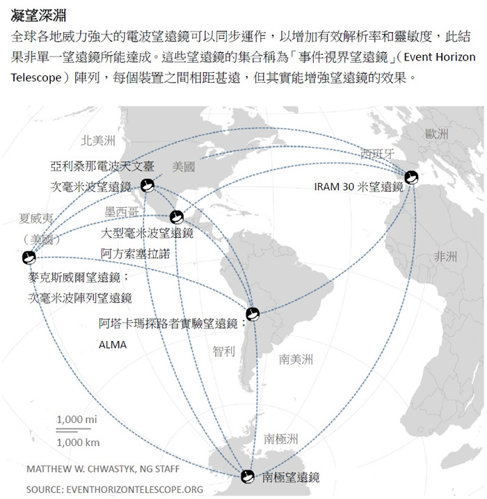 科学家串连全球巨型望远镜的网络所获得的观测资料,可能将开展我们对重力认识的新疆界。