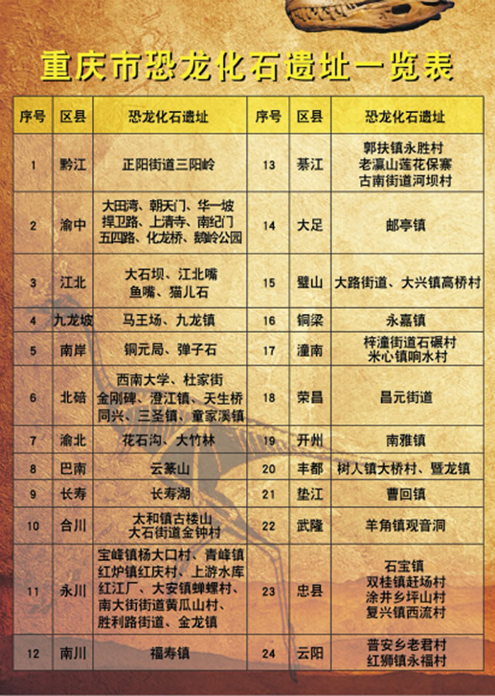 重庆市推出《重庆恐龙化石地图》