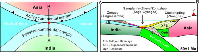 ͼʾʼײʱĶʾͼָ½֮ʧ·½ԵԶ˵ִϸ½ʱ䡣ͼϲ¼ؽӡ-޴½ײʼʱ½