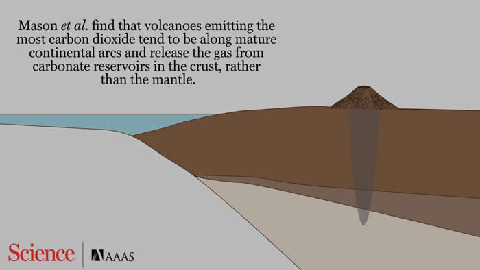 一幅描述Mason等人结果的图