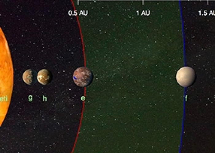 行星e和f便是位于适居带边缘的超级地球。