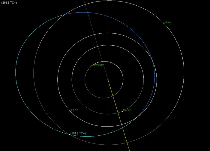 ����С���ǡ�����������2012 TC4����9��1���ӹ�����