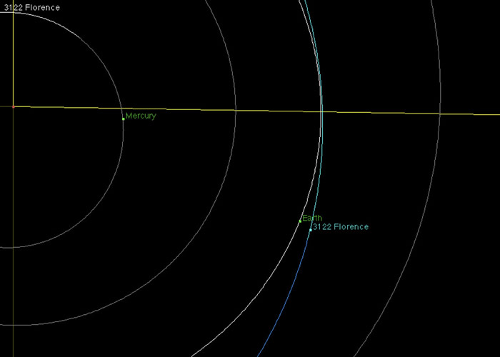����С���ǡ�����������2012 TC4����9��1���ӹ�����
