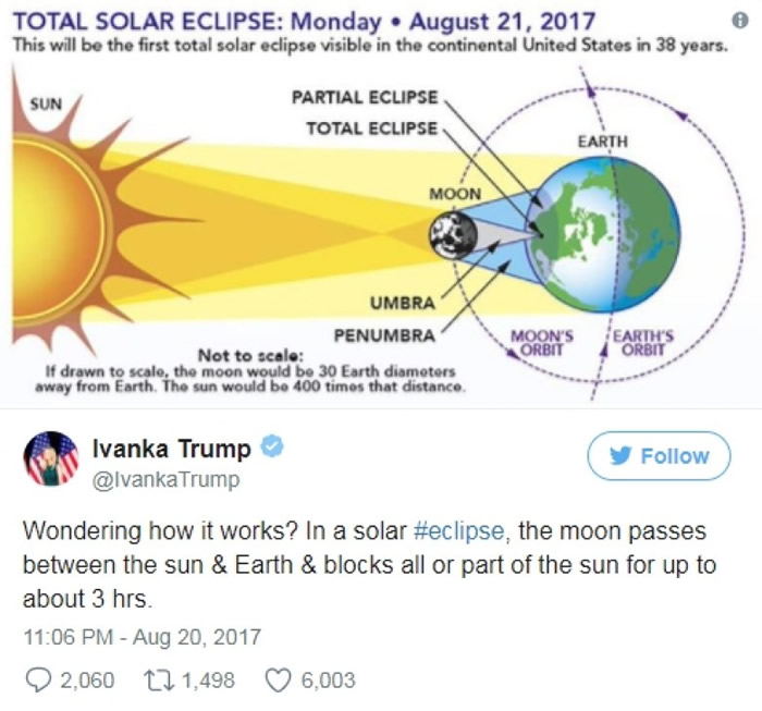 交通部相信日全食当日的交通将非常挤塞。