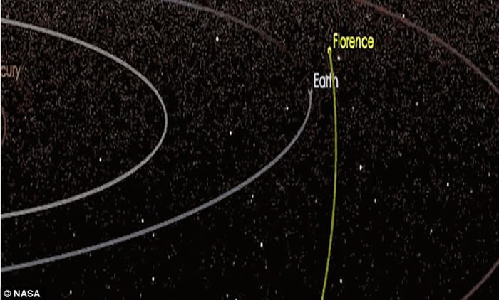 ������������С���Ƿ�����˹��Florence�������ӹ�����