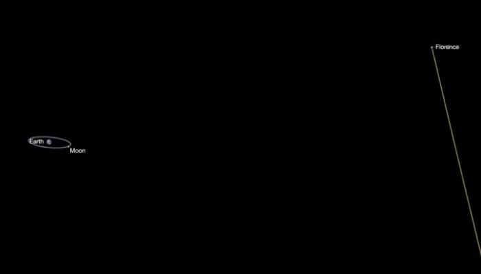 NASA指佛罗伦斯对地球未有构成即时威胁。