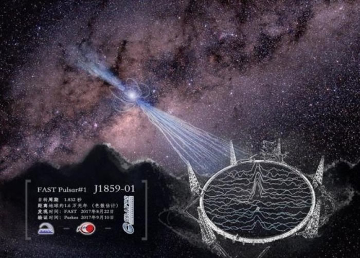 发现的两颗新脉冲星分别距离地球约4100光年和1.6万光年。
