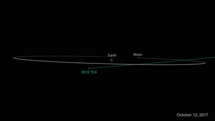 房子大小的小行星2012 TC4今天将近距离掠过地球