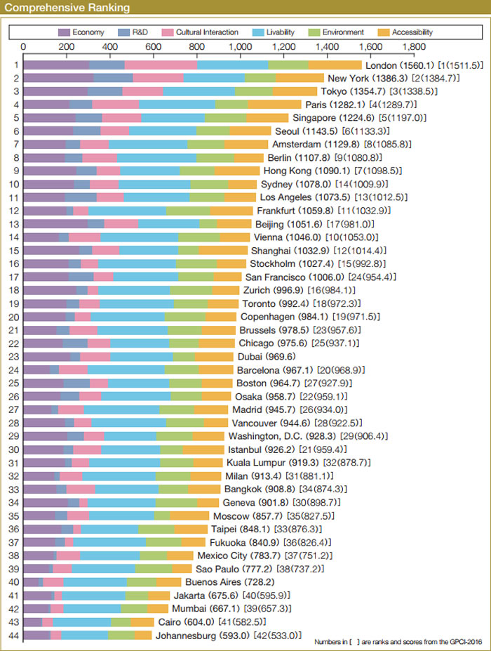 �ձ�ɭ�����������ս���о�������2017��ȫ��ʵ������ָ�����׶�����6��λ�Ӱ���