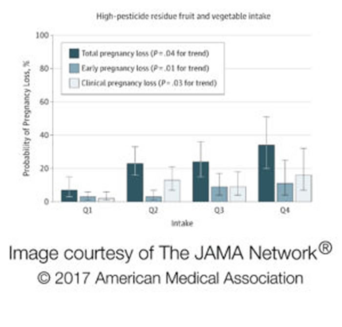 ˮ߲˲ũҩ벻֢ƽ֮Ĺϵ