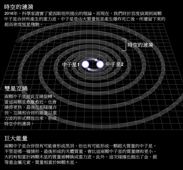 ����ѧ���׶�̽�⵽���������ǻ���ײ����������������