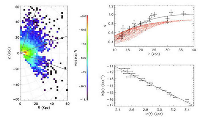 ����Ǻ����εĿռ�ֲ��ܶ�����ͼ��������ʾ�����ε��������-����֮�ȣ�q������������ľ��루r�����仯������ͼ����ʾ���ž���������ǵ����ܶȷ��ϵ�һ���ɣ���ͼ��