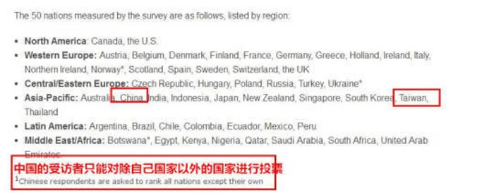 �й��ܷ��߲���Ϊ�й�ͶƱ��