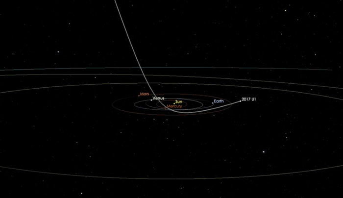 ǼСOumuamua1I/2017 U1֯ŮǸ ϵε˼