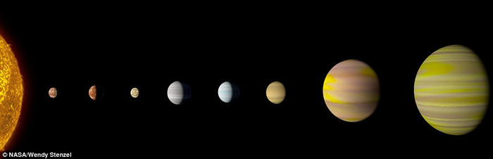 NASA����Google�˹�����ϵͳ���־������2545�����⡰����̫��ϵ����Kepler-90����Ҳ��8������