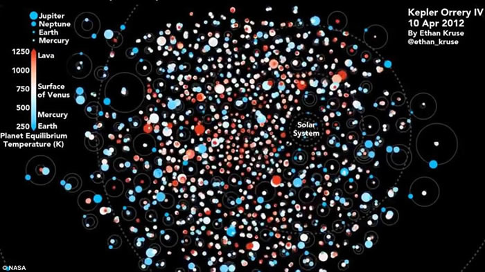 NASA利用Google人工智能系统发现距离地球2545光年外“迷你太阳系”：Kepler-90恒星也有8大行星
