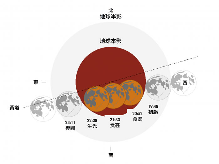 2018��1��31����ȫʳ