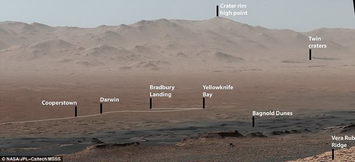 好奇号走过的路线