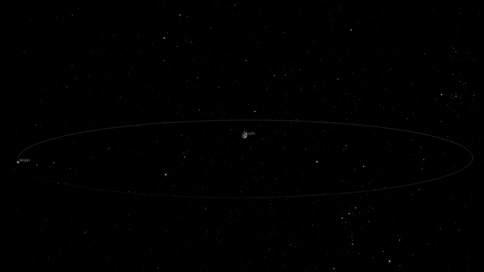 一颗大小与车里雅宾斯克陨石相似的小行星“2018 CB”掠过地球