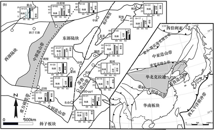 20һֱȶĻؿΪ1-2ǰһ