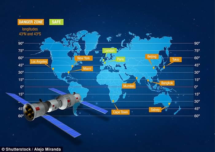 칬һʧؽ׹ NASAѧңܿ޴