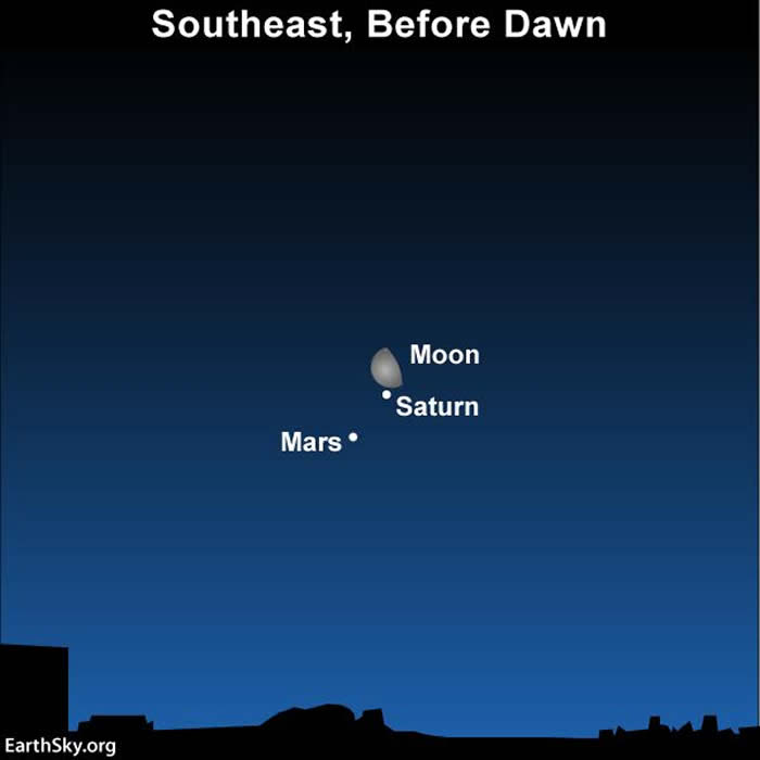 2018年4月8日早晨天宇将上演火星和土星“双星会月”