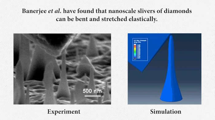 ��Ϊ��ʯ����������