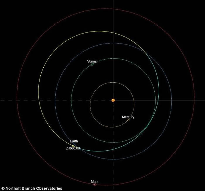 2010 WC9最接近地球时,距离地球只有19.3万公里