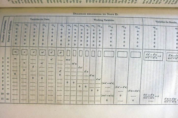 英国夫妻垃圾堆翻出一本价值11万4千英镑的电脑书:175年前所写的《分析机草图》