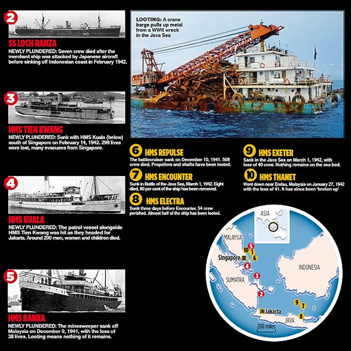 英媒称10艘二战期间沉没的英国皇家海军军舰遭中国“海盗”非法打捞