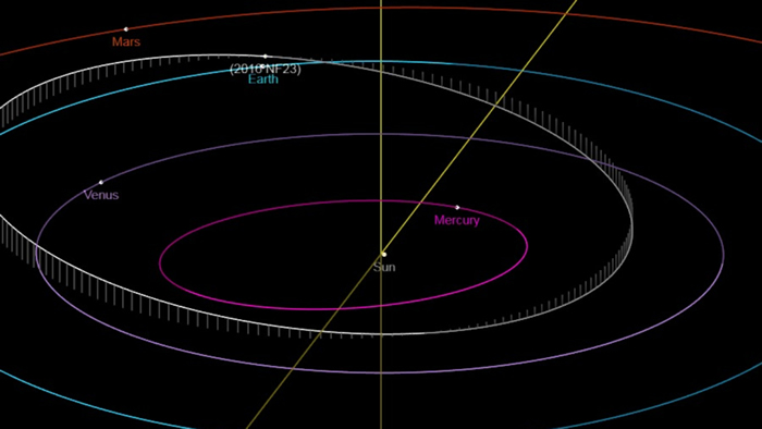 胡夫金字塔大小的小行星2016 NF23正冲向地球