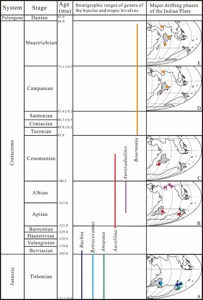 ӡȰƯƵҪ̣ݵγȺ͸γ˫ķֲʷ