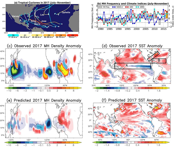 新研究提出2017年大西洋飓风季异常凶猛的原因:海洋暖化