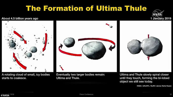 新视野号拍摄的小行星“终极远境”(Ultima Thule) 形状如同雪人