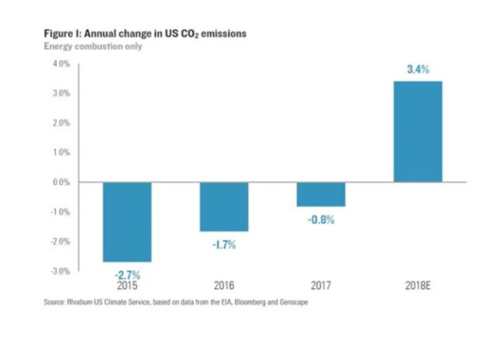 ����ȥ��̼�ŷ���������