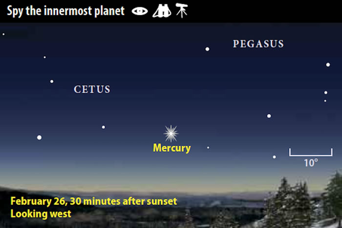 2019��2��27��ˮ�Ƕ����