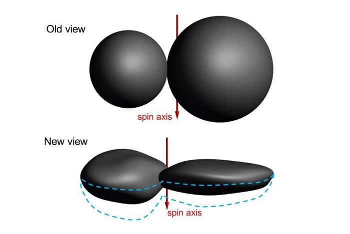 “新视野”号发回小行星486958(Ultima Thule 2014 MU69)新照片:像两张平面饼