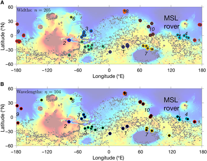 �����ϵĺӴ��ȵ�������ϵĸ��� �ļ���ˮ���ܳ���������10����ǰ