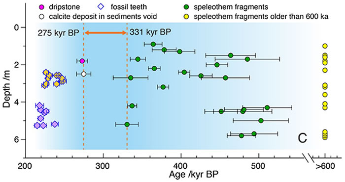 ͼ3 ����������ⶨ��������ݾ���ͼ��