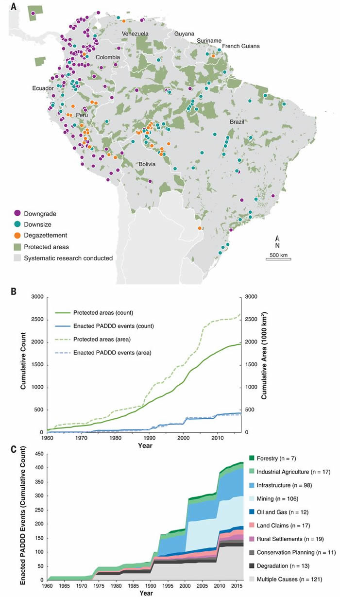 美国和亚马逊流域保护区是如何受到重挫的