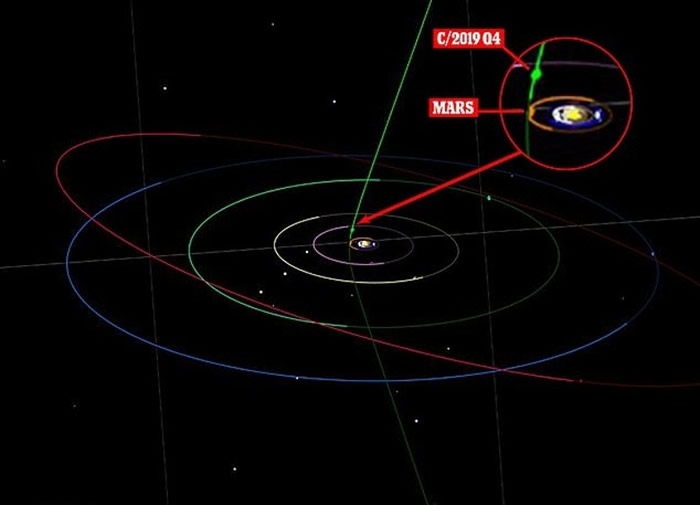 继小行星Oumuamua后发现第二颗太阳系天外来客——“C/2019 Q4”彗星