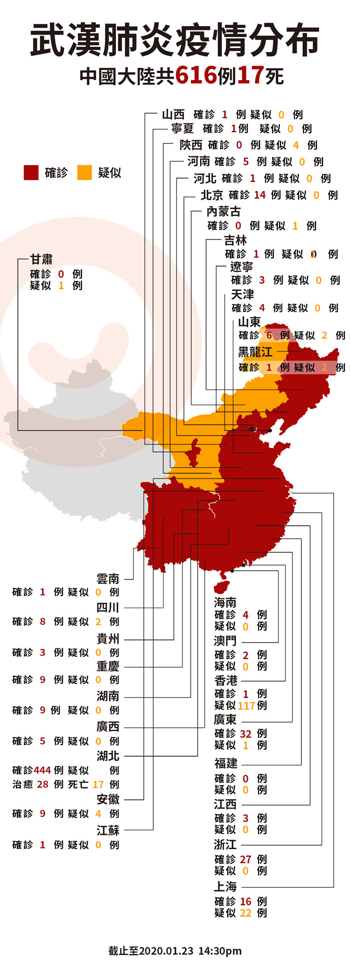 武汉肺炎病毒可能来自中国环蛇与中华眼镜蛇 新型冠状病毒2019-nCoV棘蛋白与蛇类最为相似