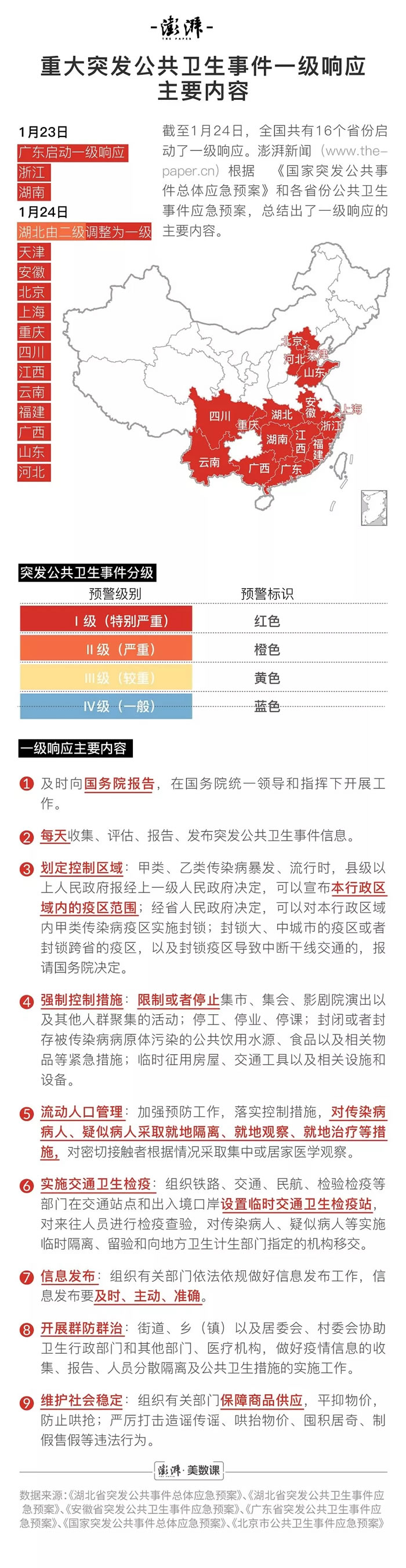 �������һ����Ӧ�����͹�״������2019-nCoV����Ⱦ���人�������齫�ᵽ�����ȼ���