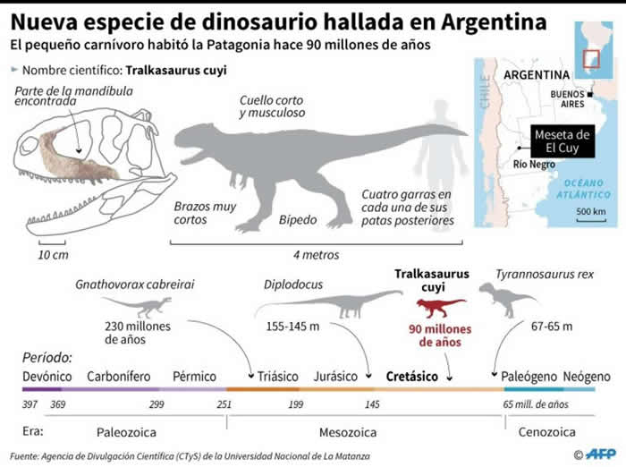 ͢Ƿ9000ǰʳֻʯTralkasaurus cuyi